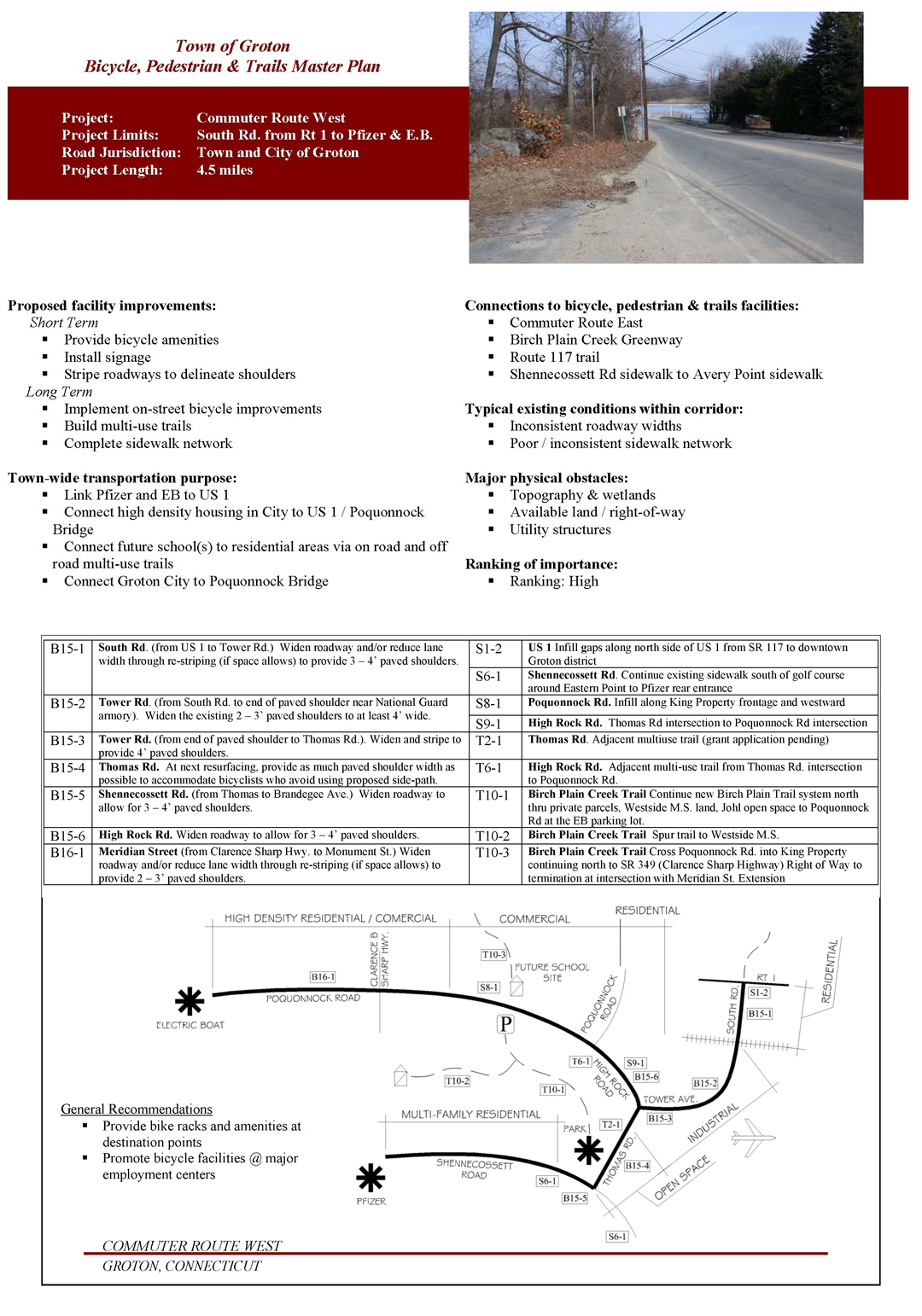 Groton CT Bicycle, Pedestrian & Trails Master Plan